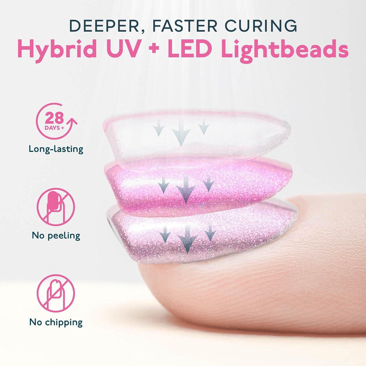 UV LED Nail Lamp, SUNUV Gel Nail Light for Nail Polish 48W UV Dryer with 3 Timers SUNone - Nails Creations